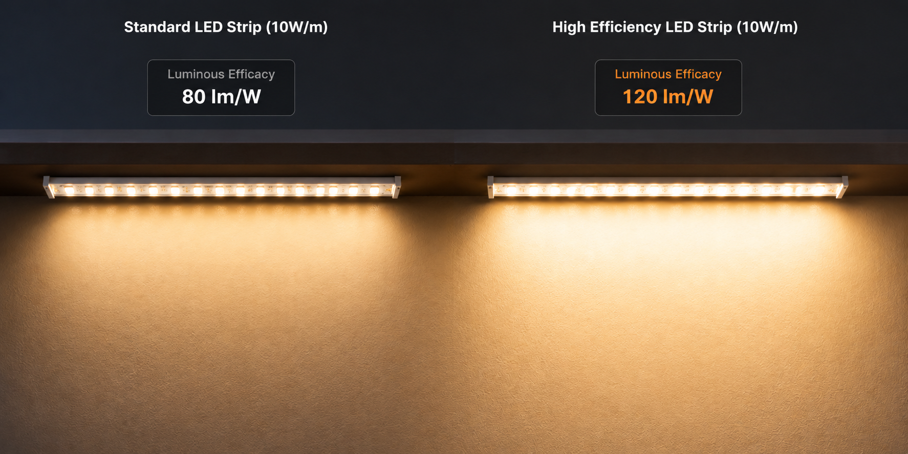 LED Strip Lights SEO Archive