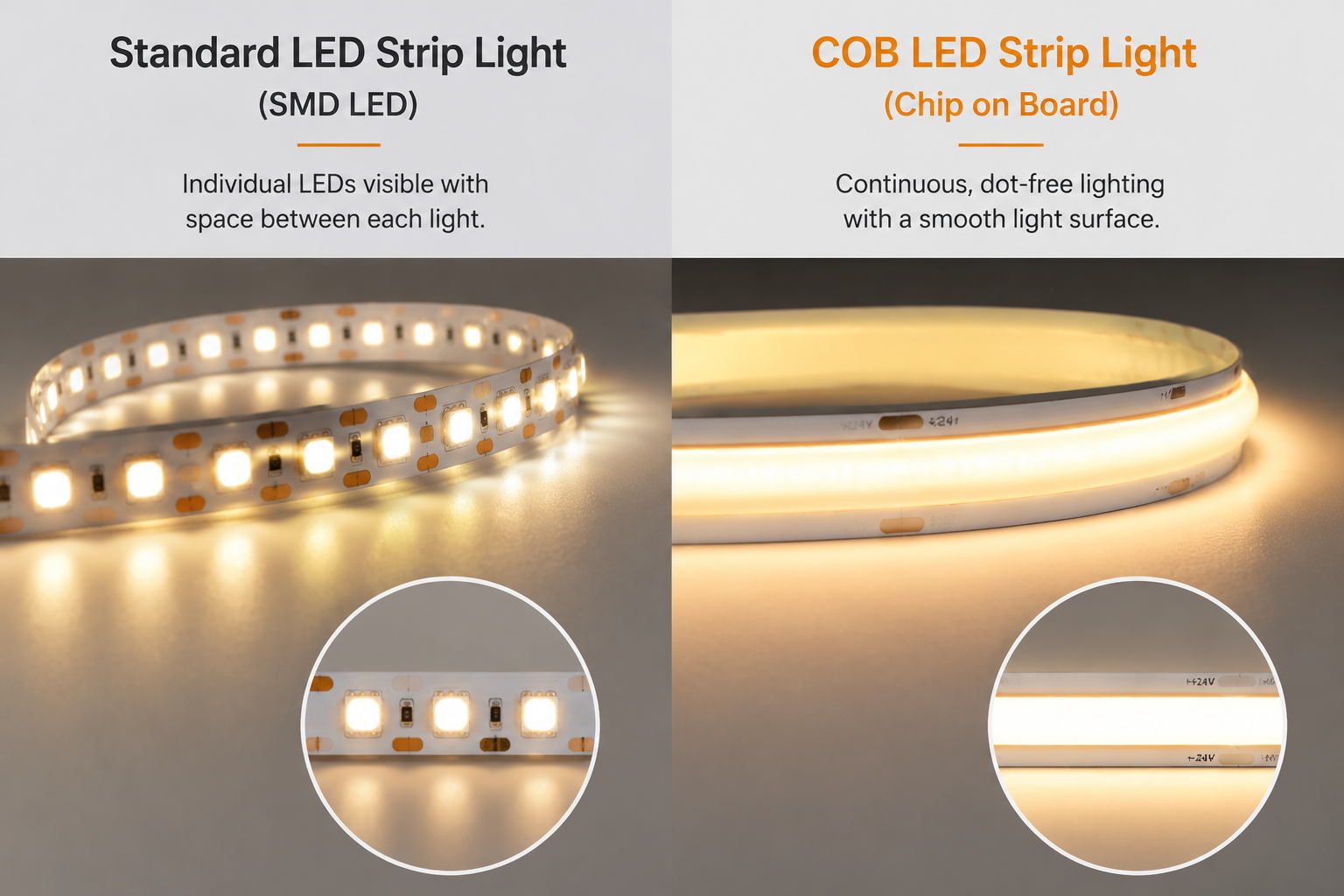 LED Strip Lights SEO Archive