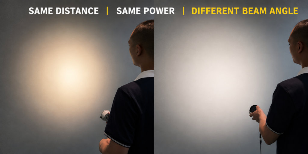 Narrow and wide beam lighting with the same lumen output