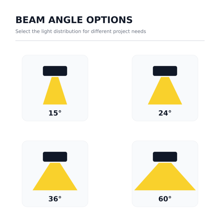 FST-HYTR02 Beam Angle Options