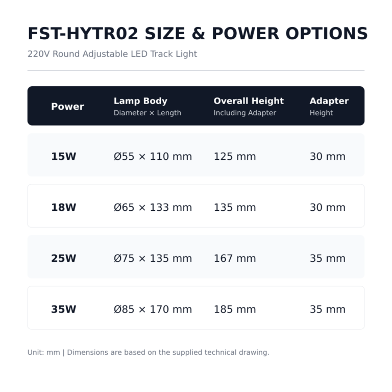 FST-HYTR02 Size and Power Options