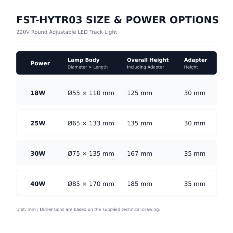 FST-HYTR03 Size and Power Options