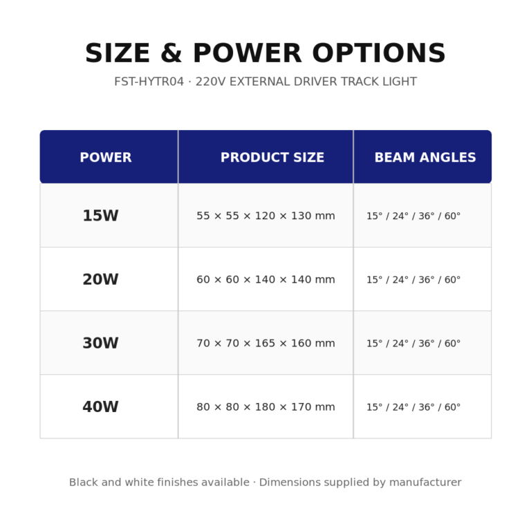 FST-HYTR04 Size Power and Beam Angle Options