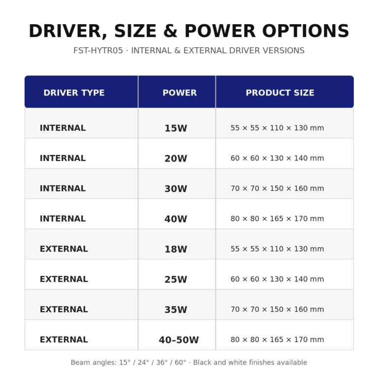 FST-HYTR05 Driver Size and Power Options