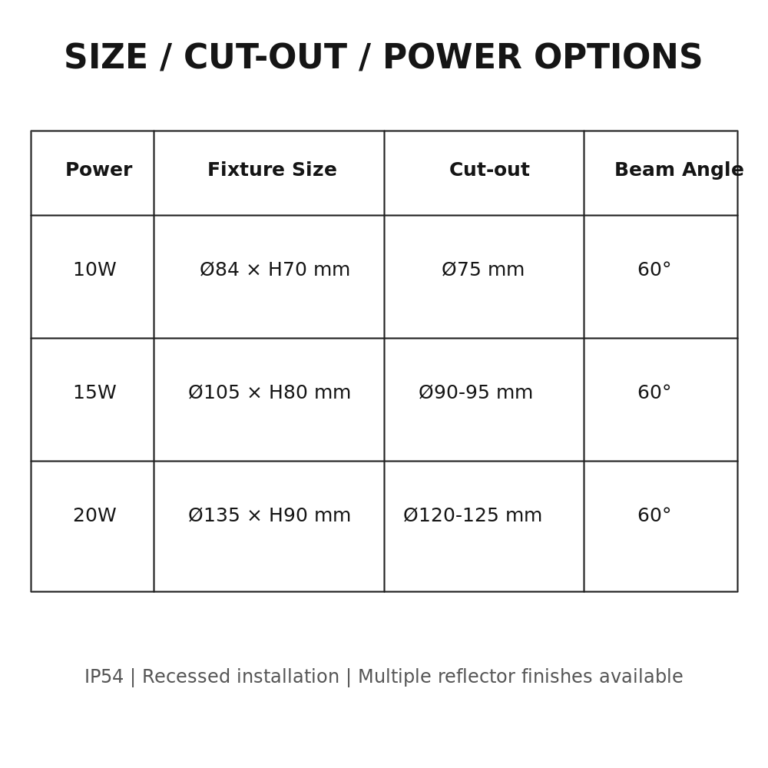 fansen-fst-yx-dlxld-specification-chart